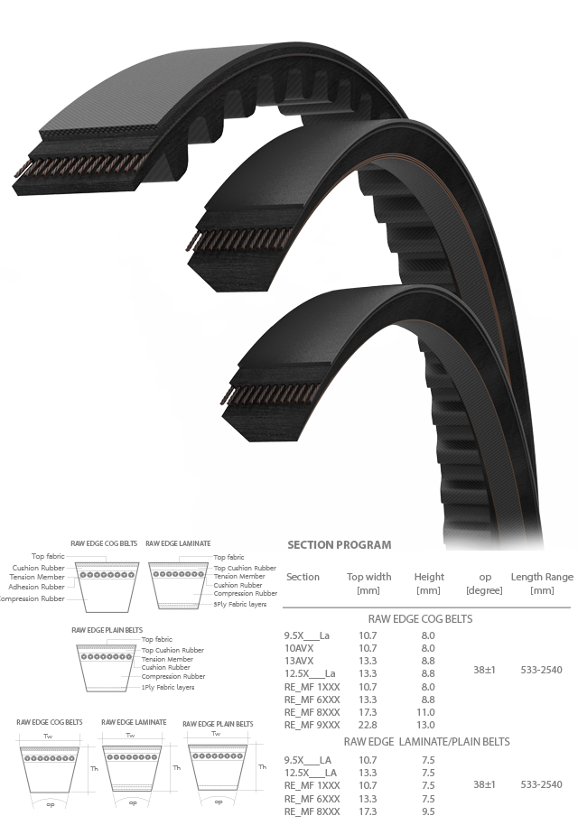 producer length from 1800 to 1987 V-belt vee belt vbelt SPZ 9,7 x 8 x pack 